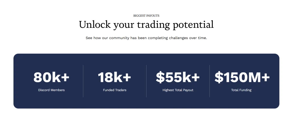 Maven Trading Payout